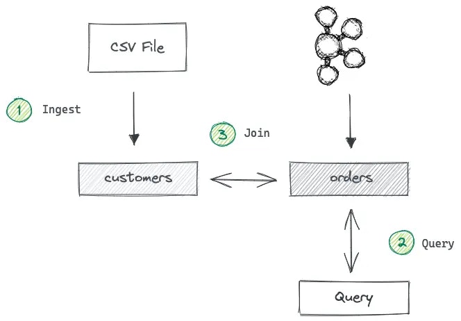 Solution architecture