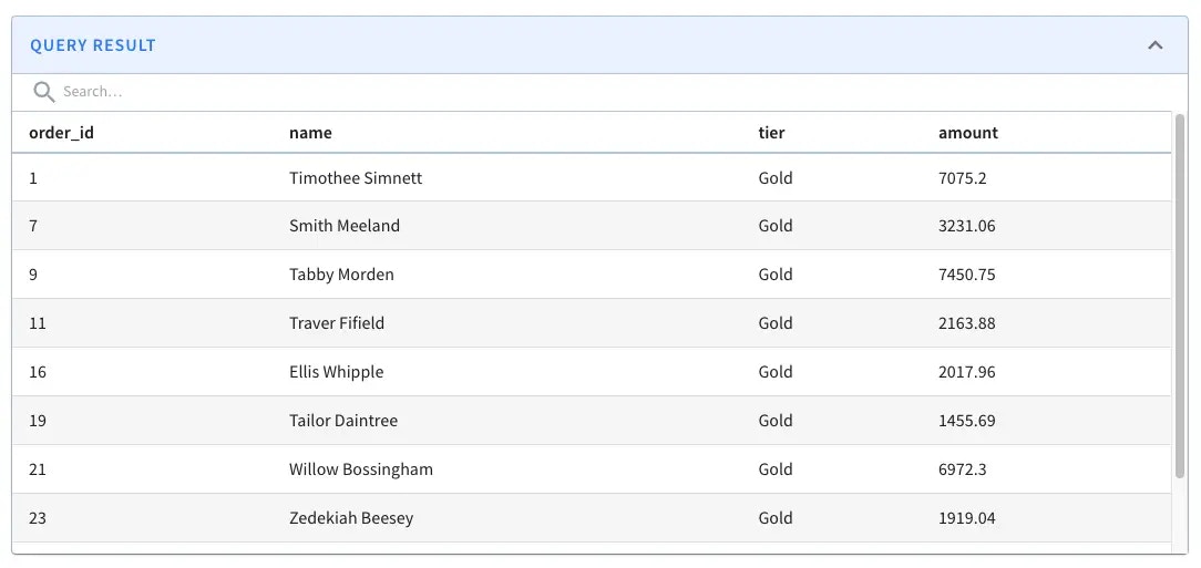 Orders placed by Gold customers