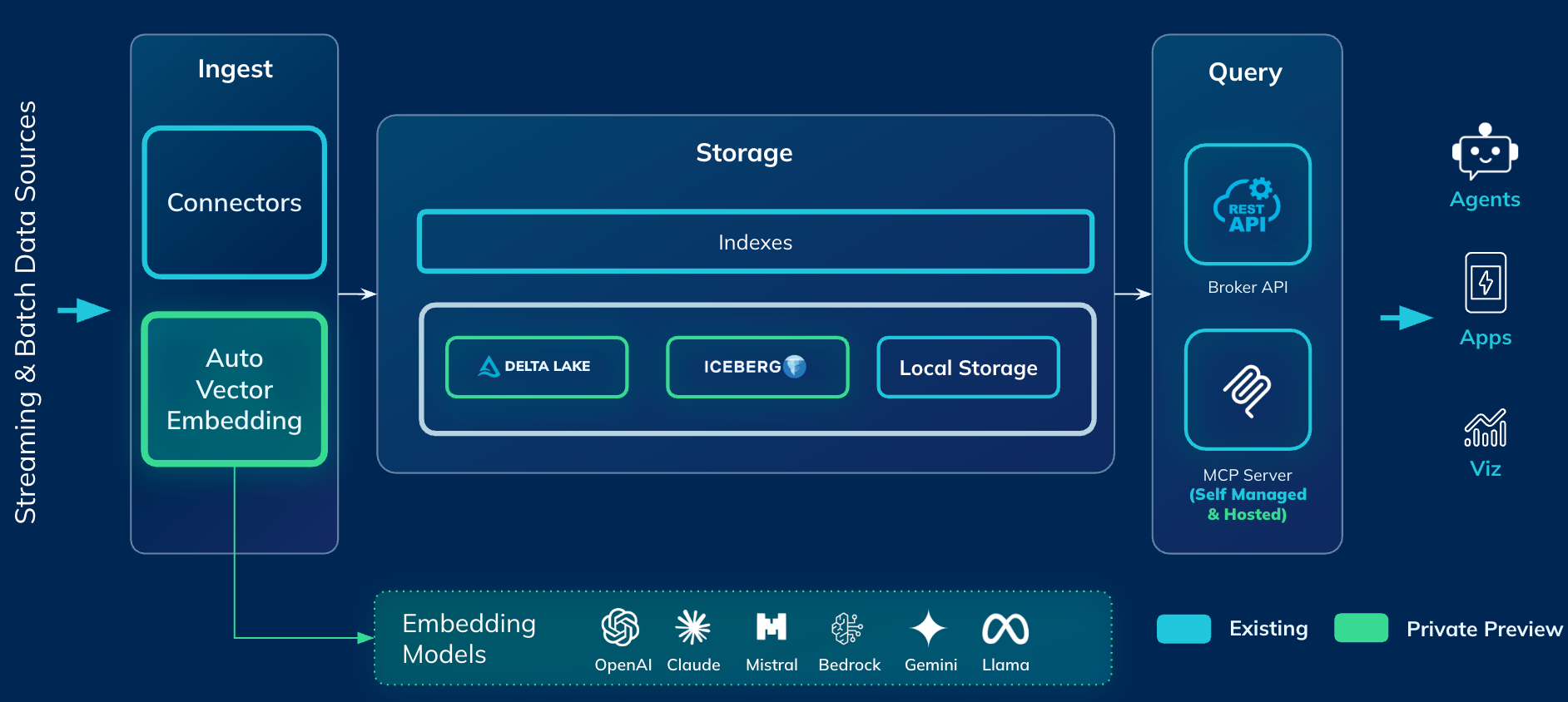 StarTree MCP server - StarTree Docs