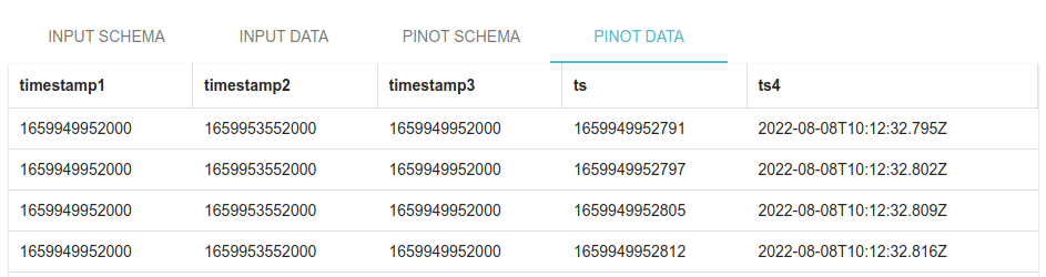 Pinot Data