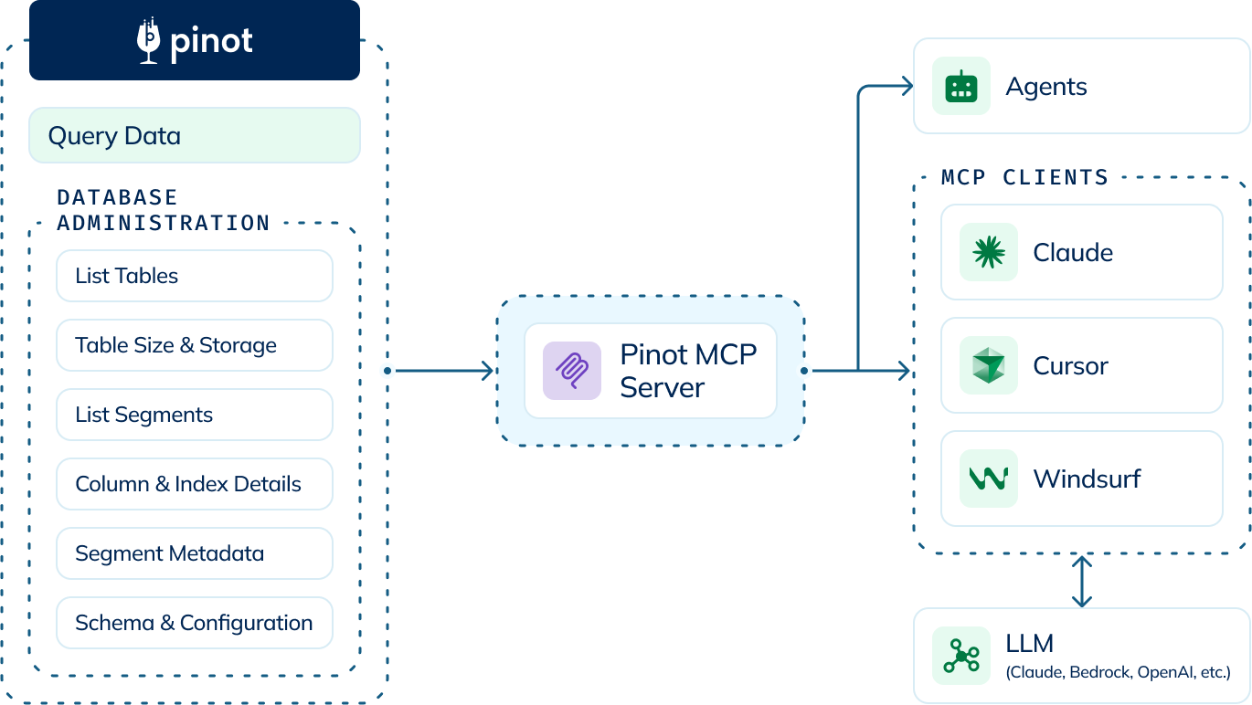 05222025 Mcp Server Blog Diagram 1 V3 Pn
