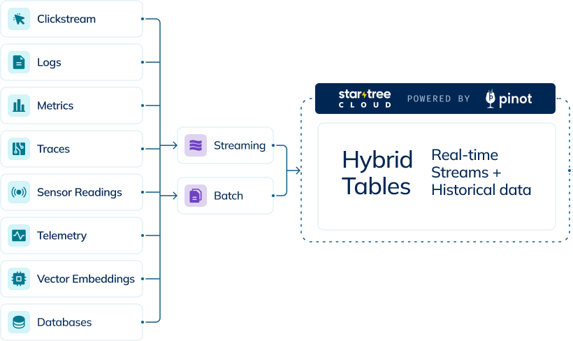 Hybridtables Pn