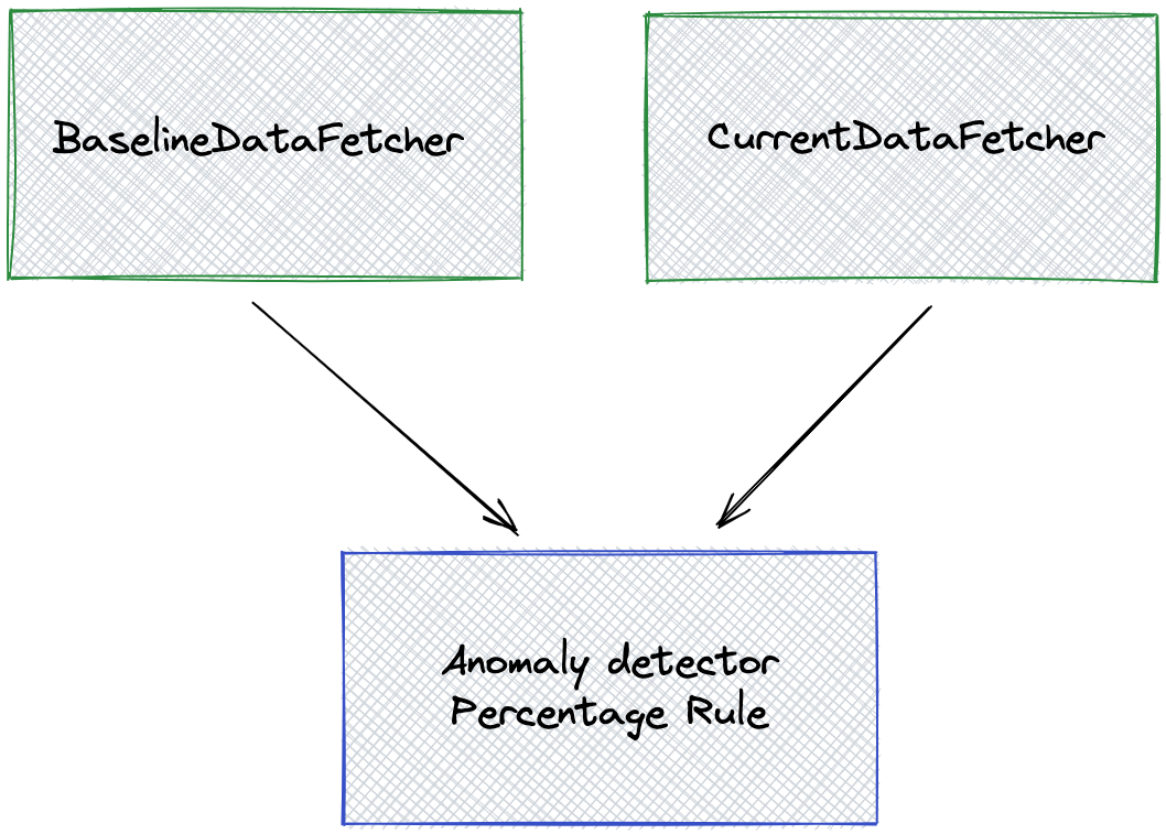Multiple Inputs Alerts - StarTree Docs