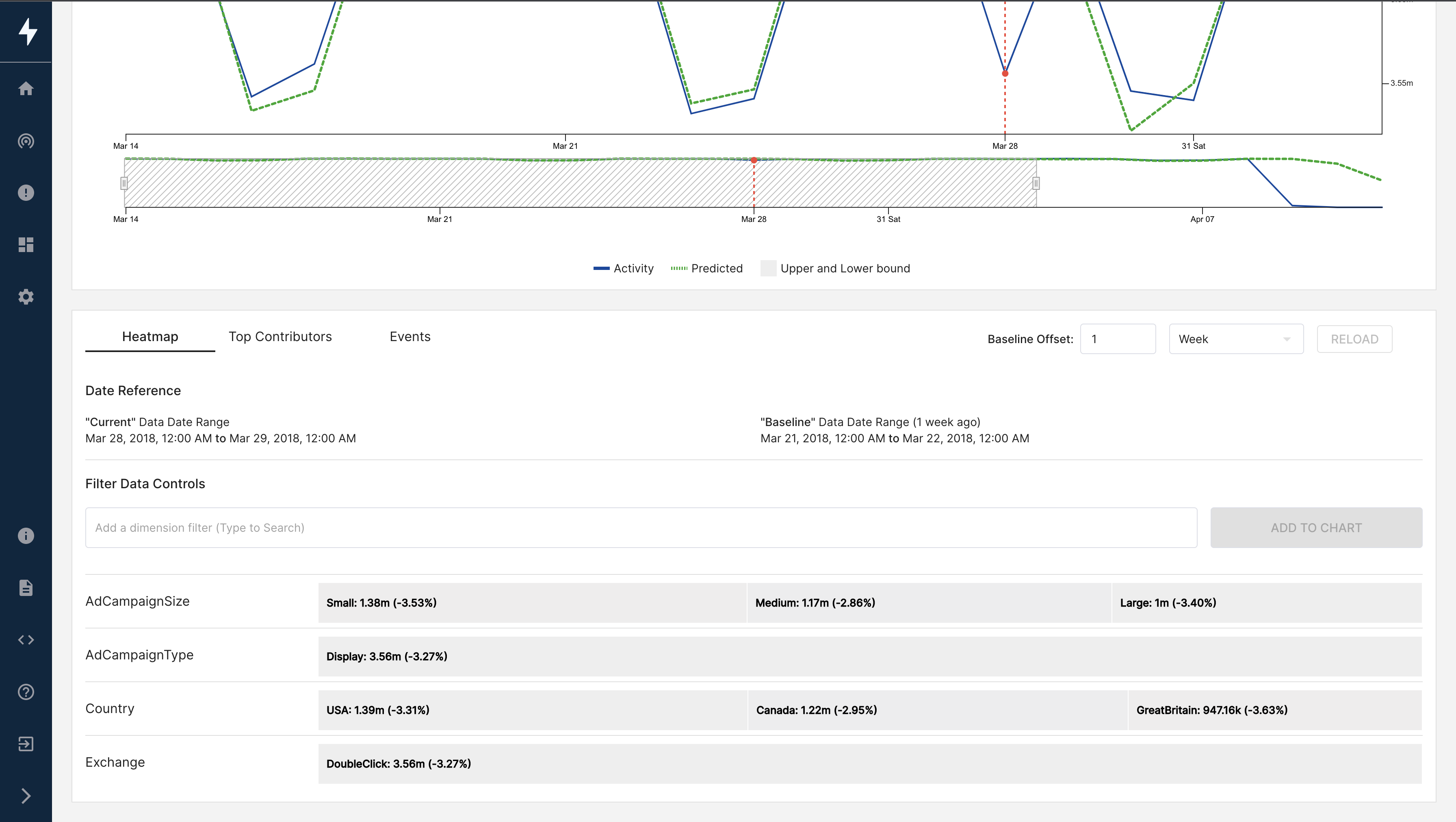 Monitoring Ad Campaign Performance - StarTree Docs
