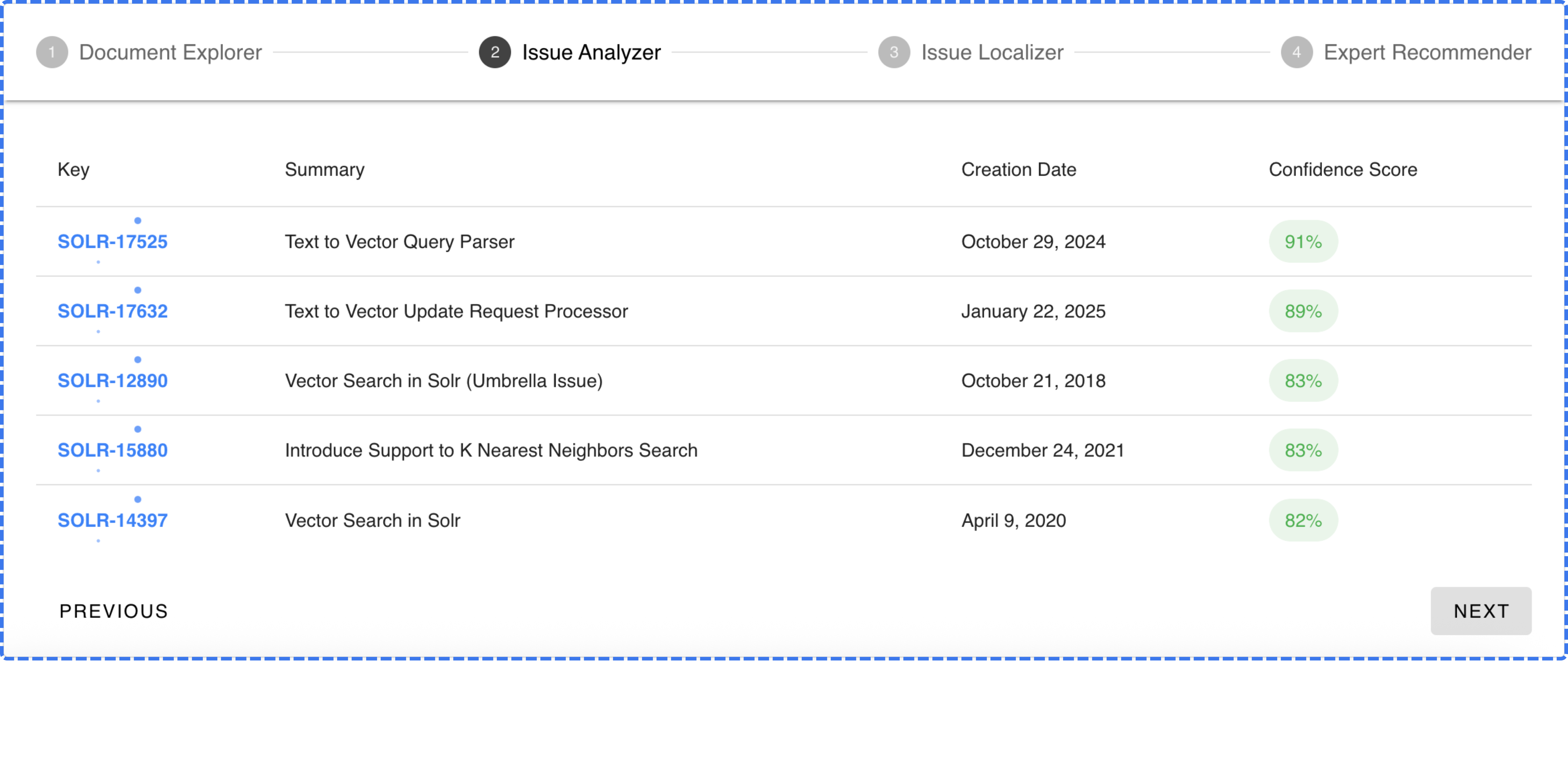 Issue Analyzer