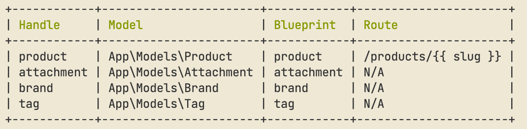 Resource List command