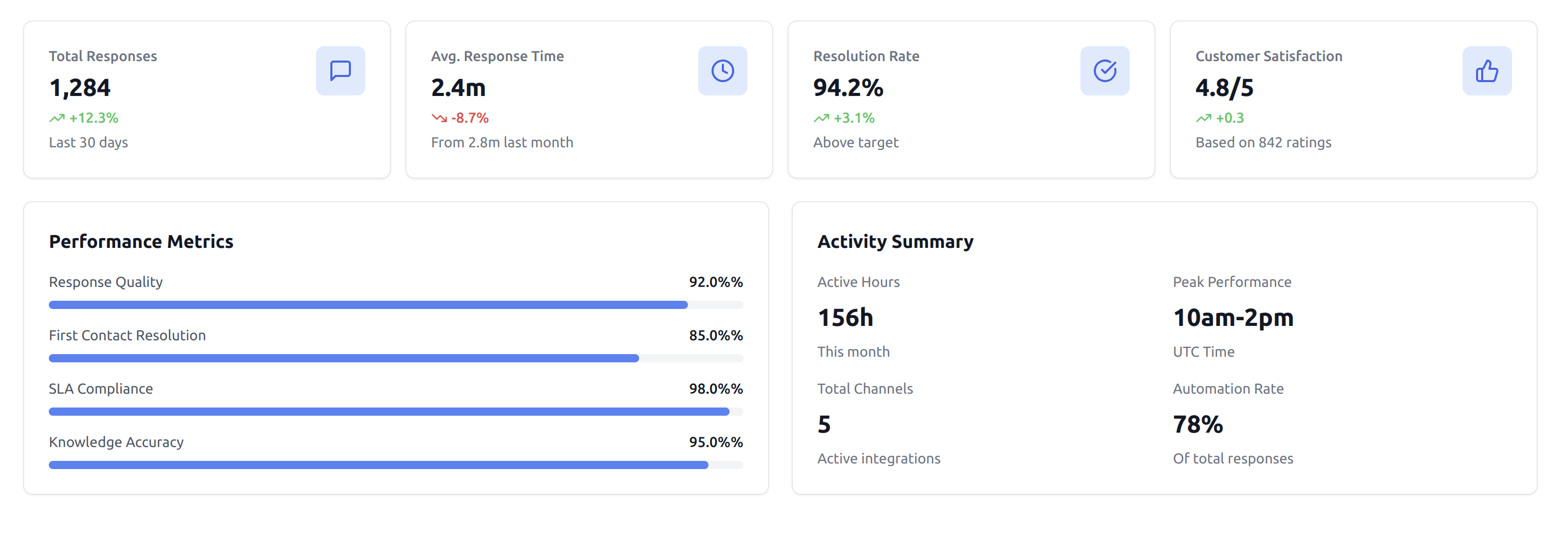 Robert CX Stats
