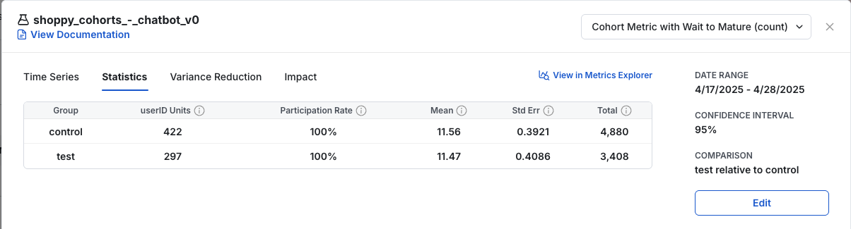 Metric that waited to Mature