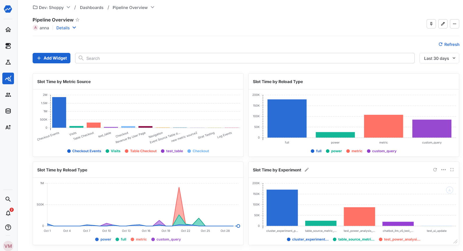 Pipeline Overview dashboard interface
