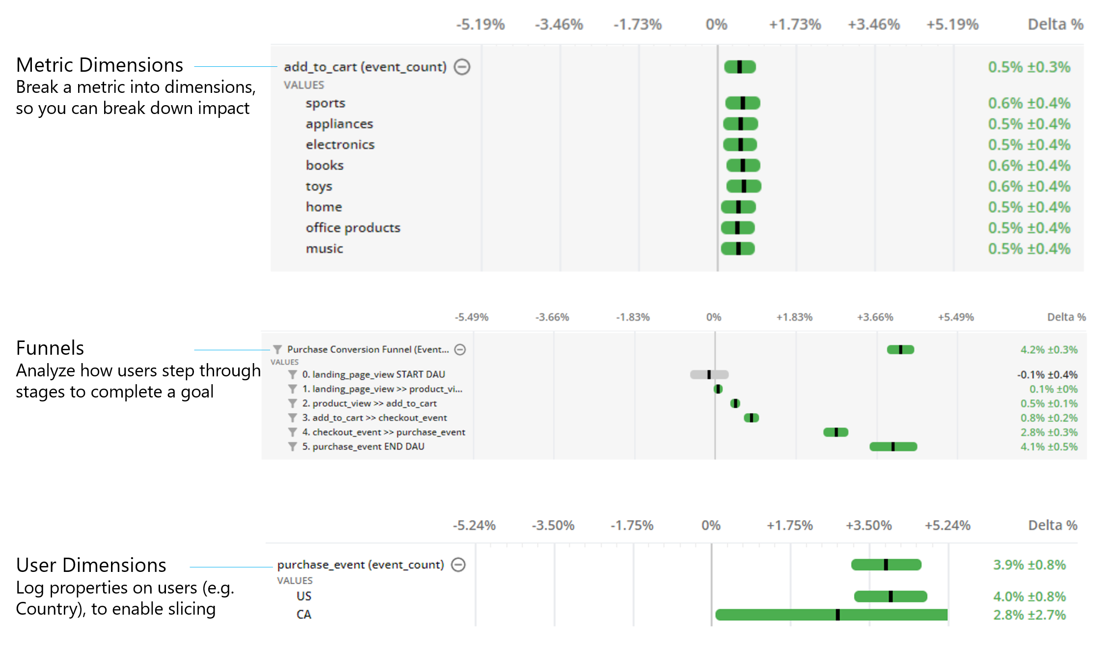 Metrics and dimensions setup dashboard