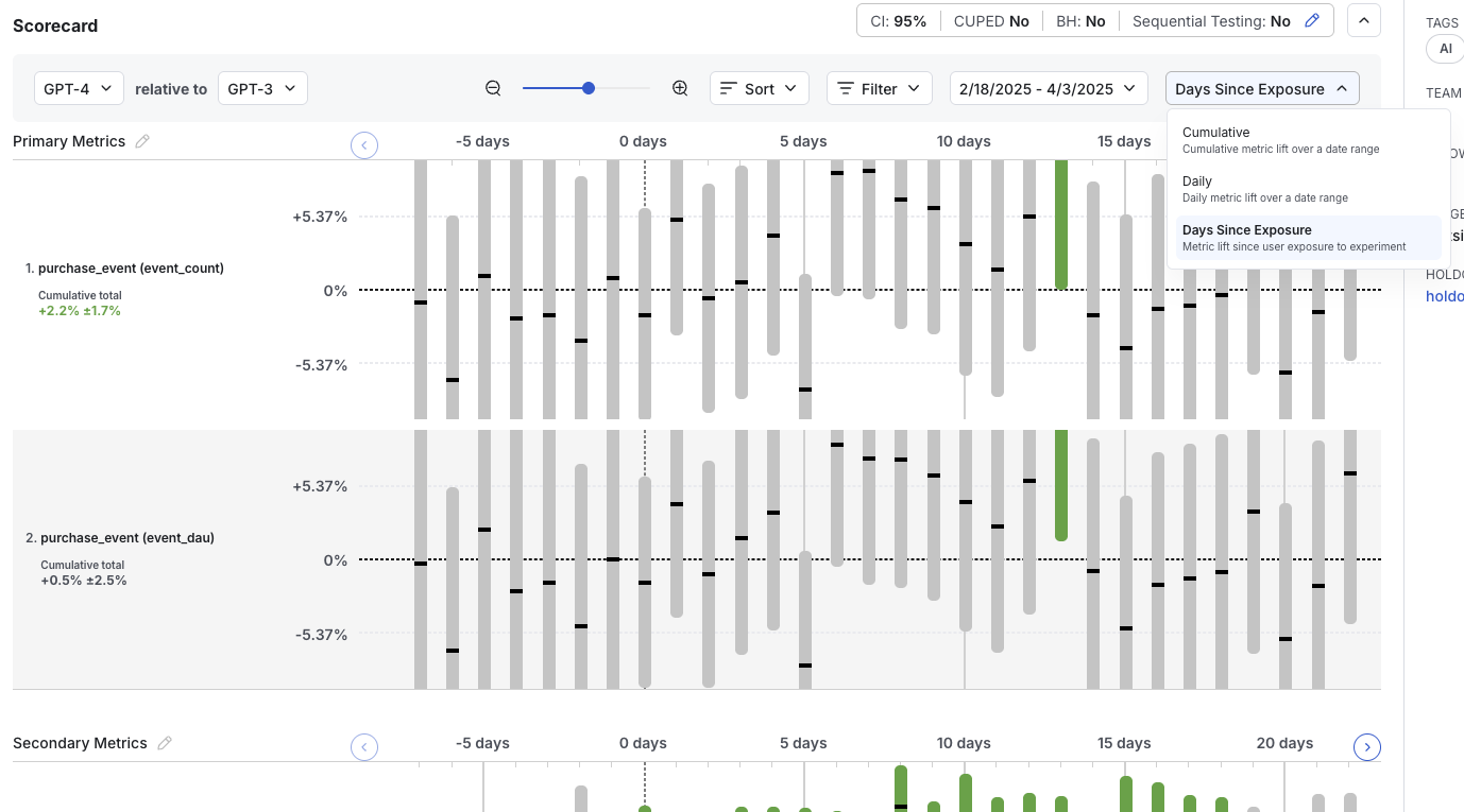Cumulative results view with hover details