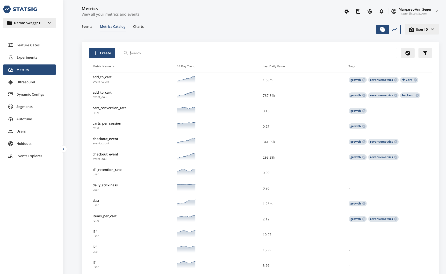 Metrics catalog