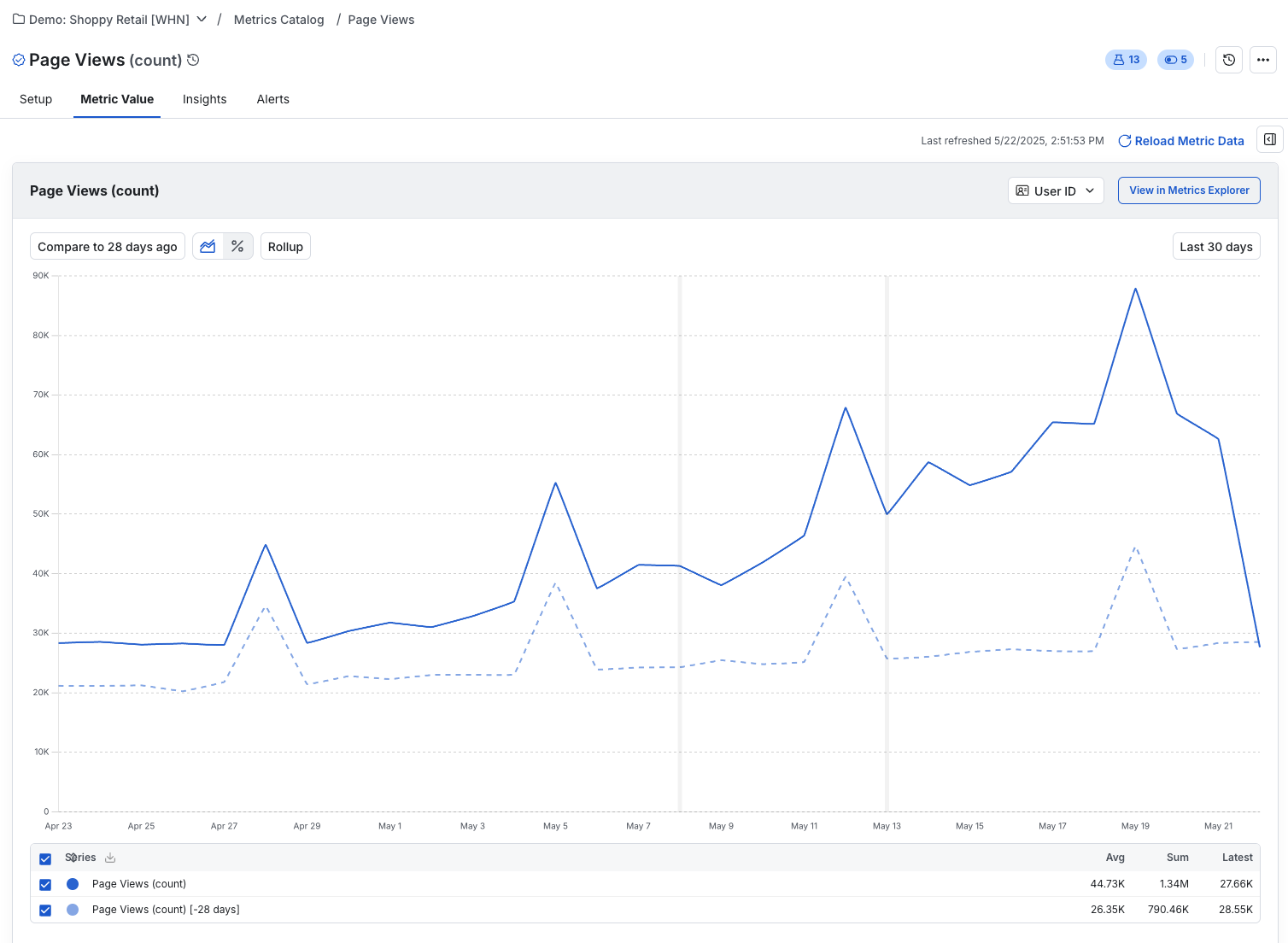 Metric detail page showing definition and timeseries