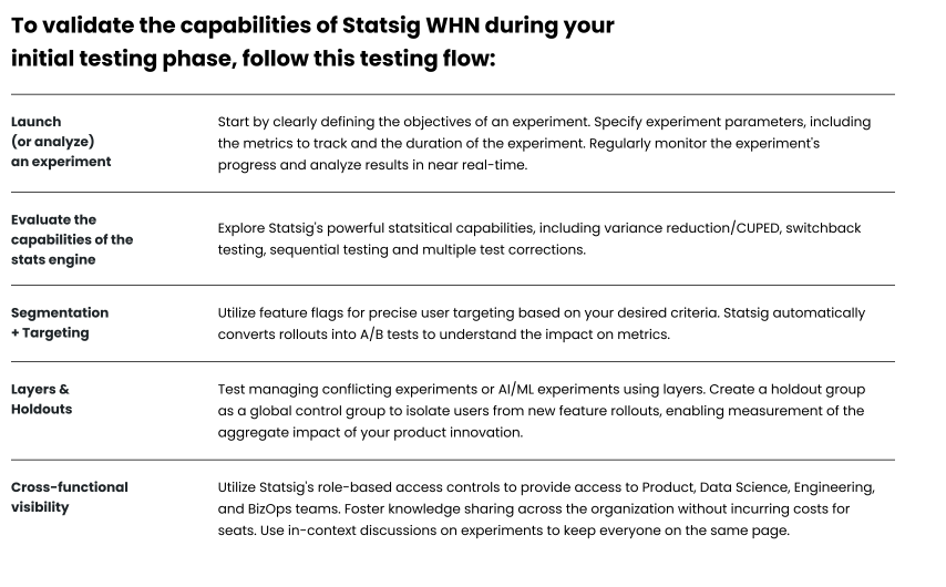 POC evaluation checklist graphic