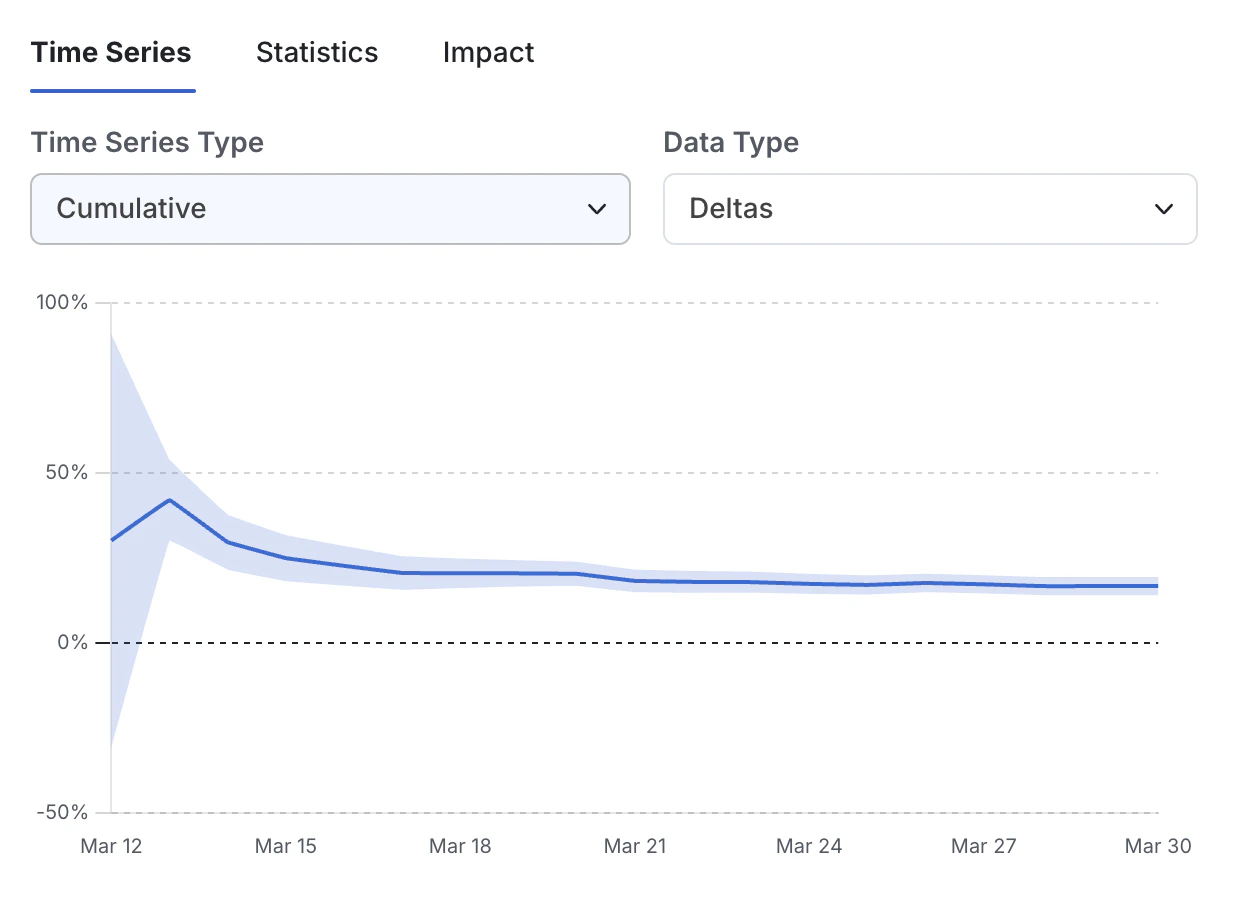 Cumulative Timeseries
