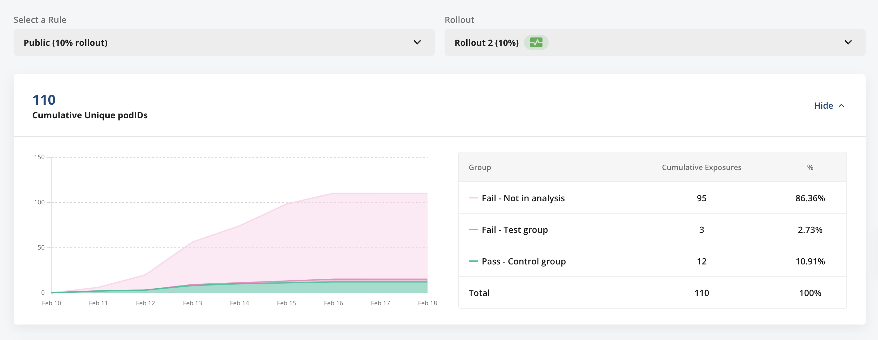 Feature gate cumulative exposures view