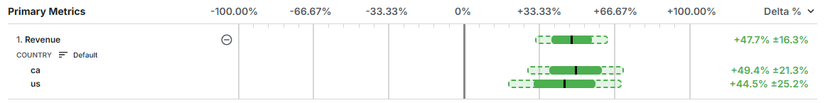 Pulse results sliced by user properties