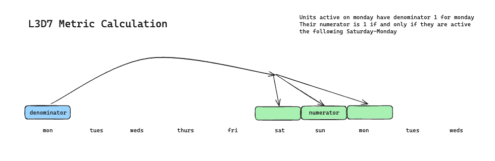 Retention Explanation