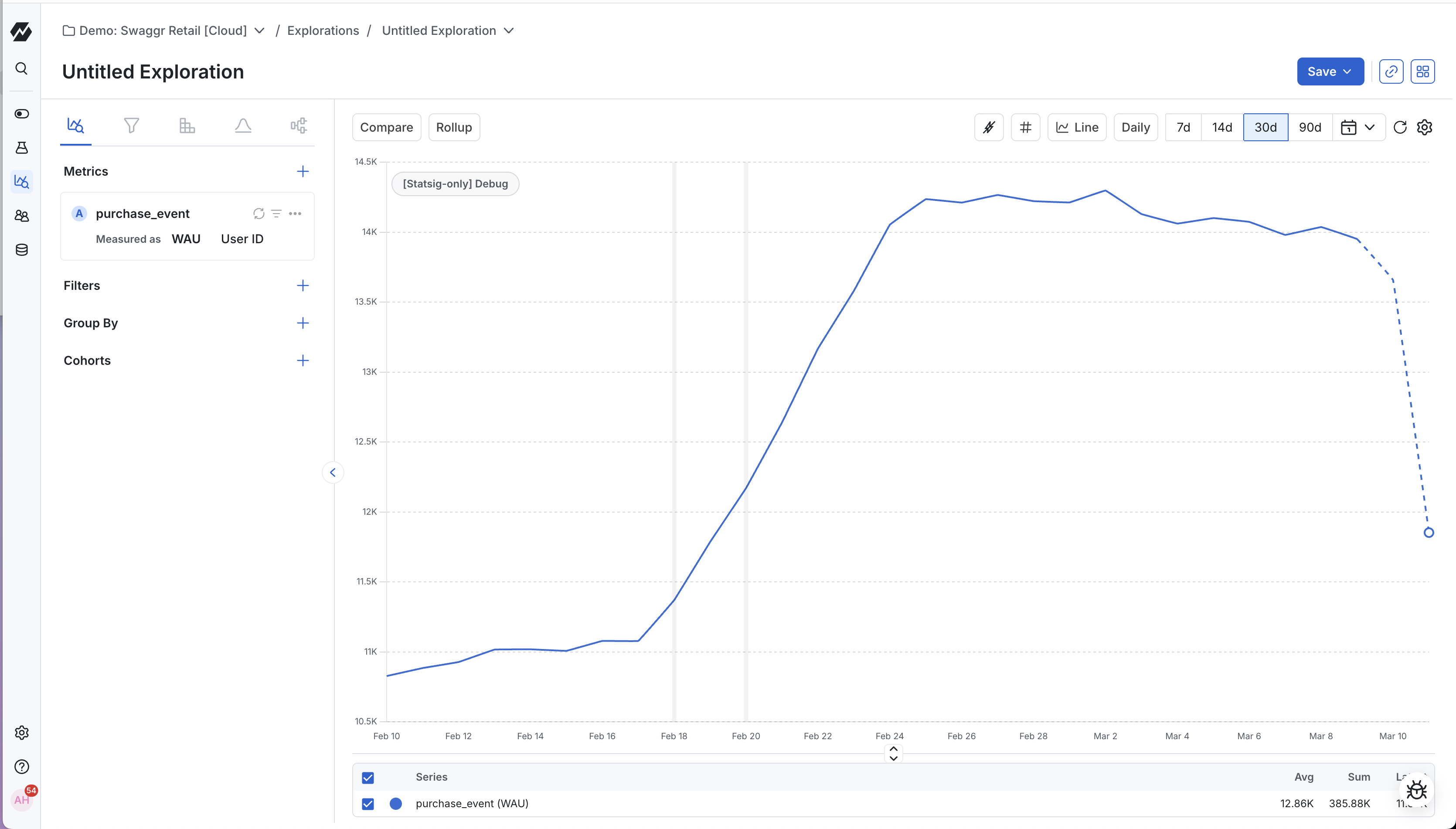 Weekly unique users configuration option
