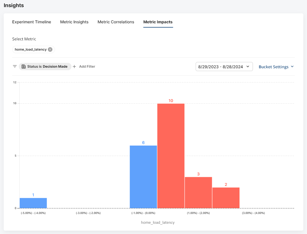 Metric batting average analysis chart