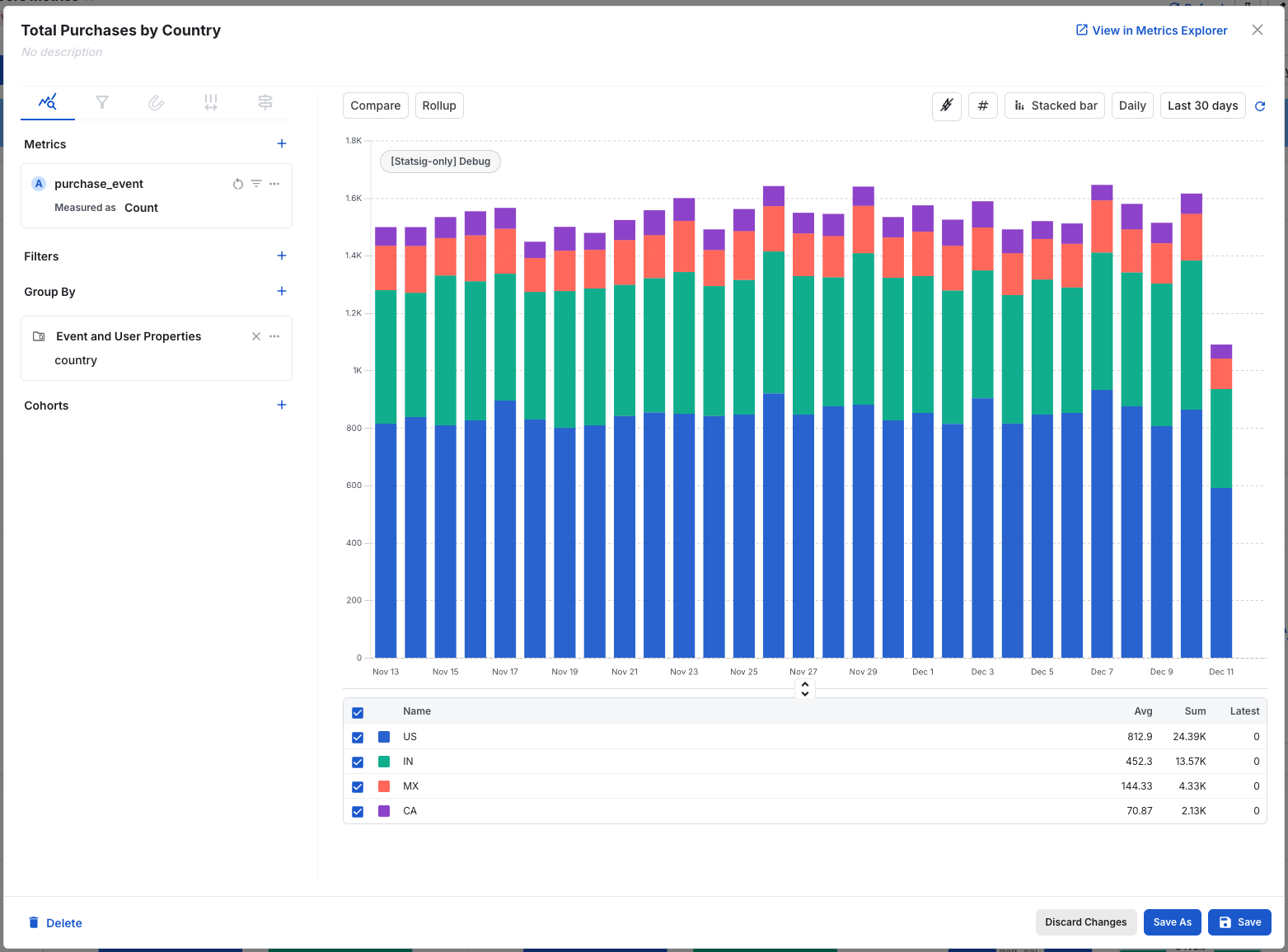 Chart editing interface in dashboard