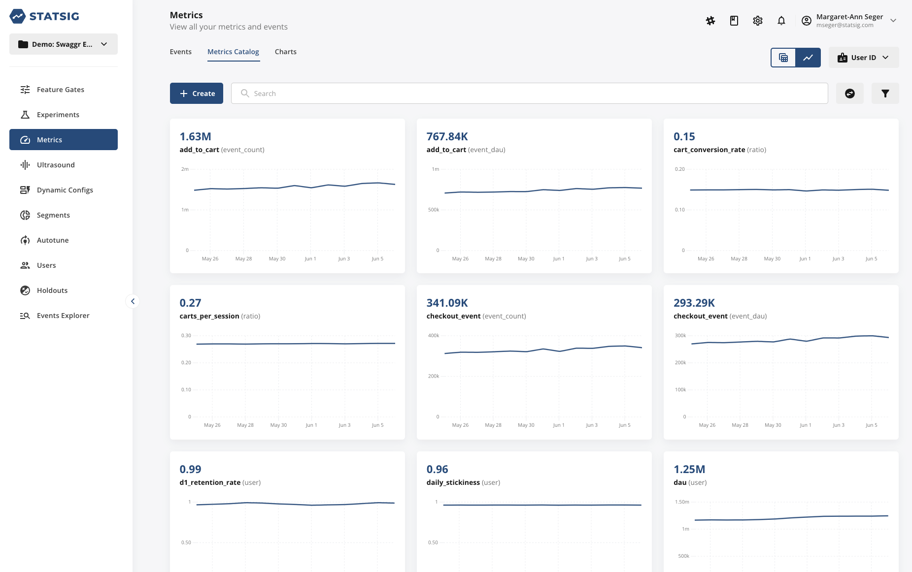 Metrics chart view