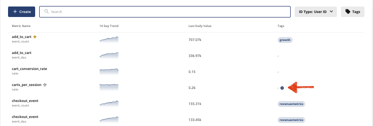 Metrics catalog with tag management interface