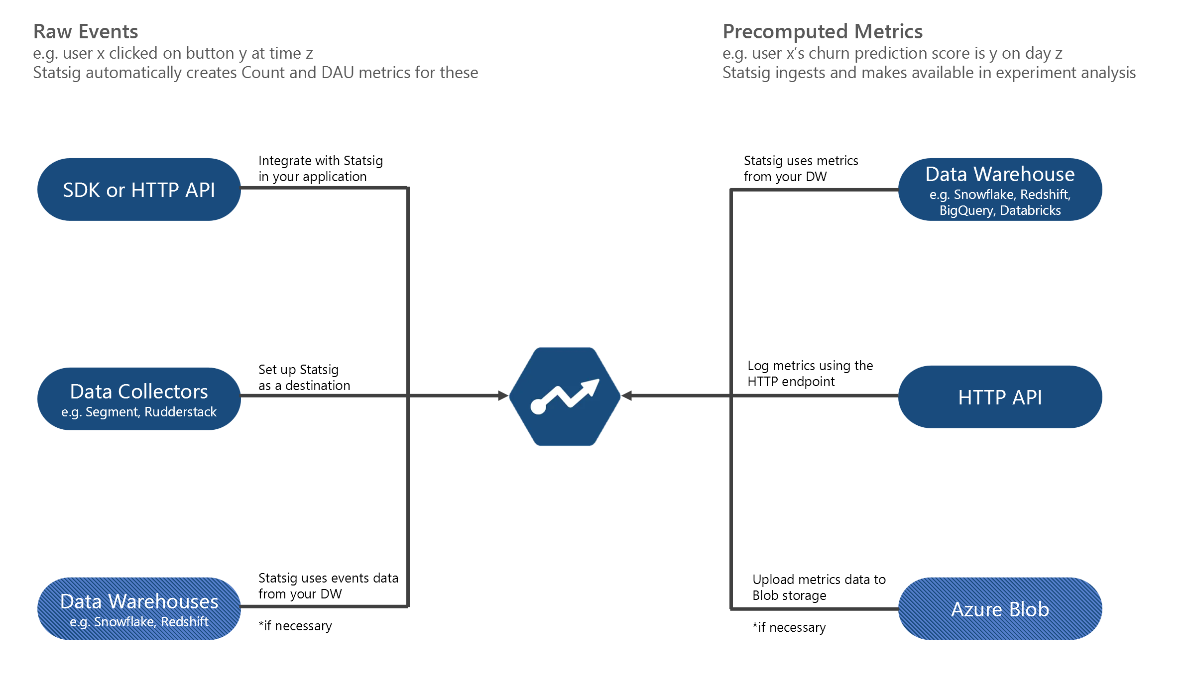 Data integration architecture diagram