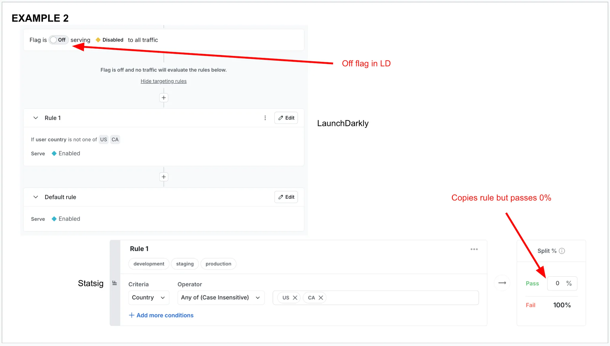 Example 2 - LaunchDarkly to Statsig translation