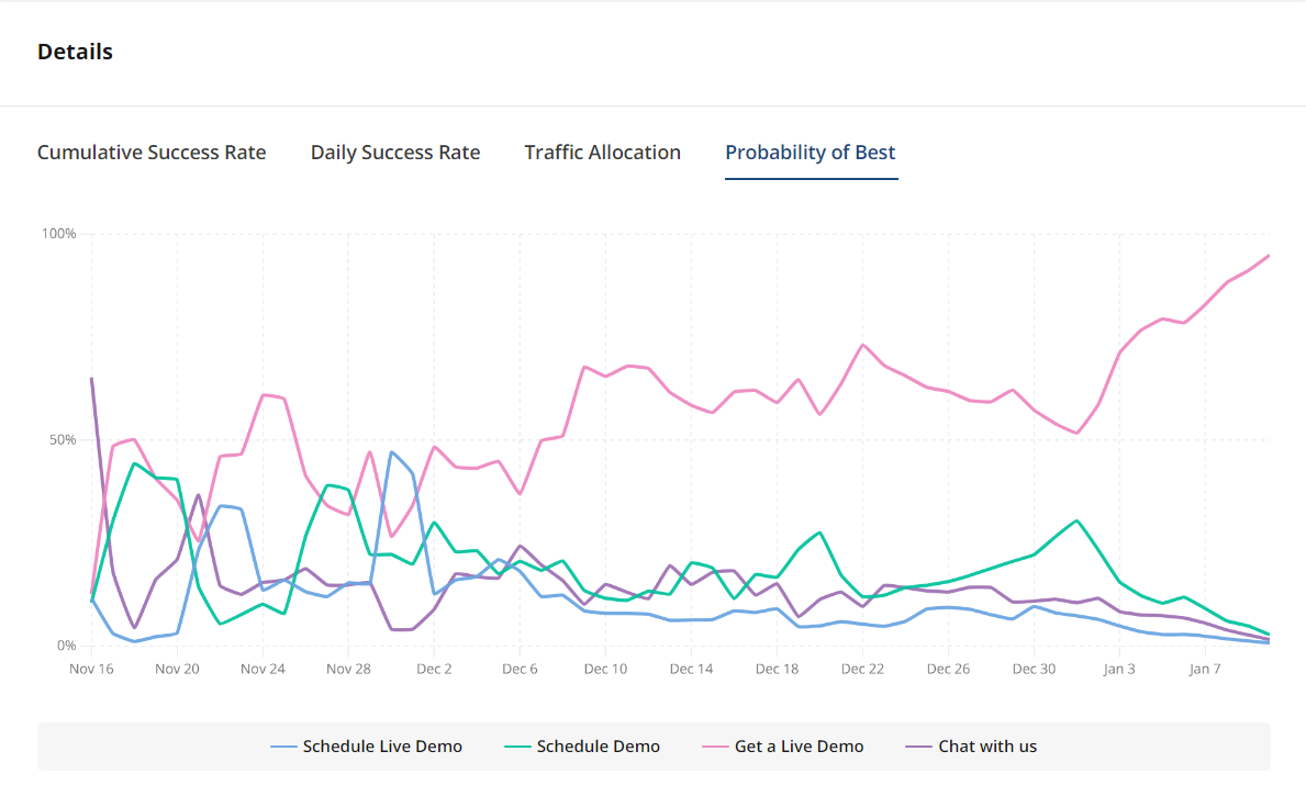 Autotune test detailed analytics charts