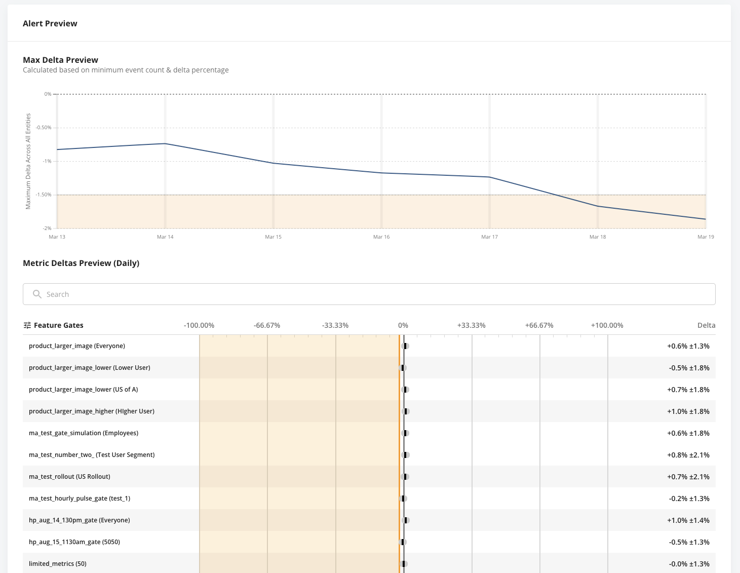 Scorecard showing metric delta preview with alert threshold guidance