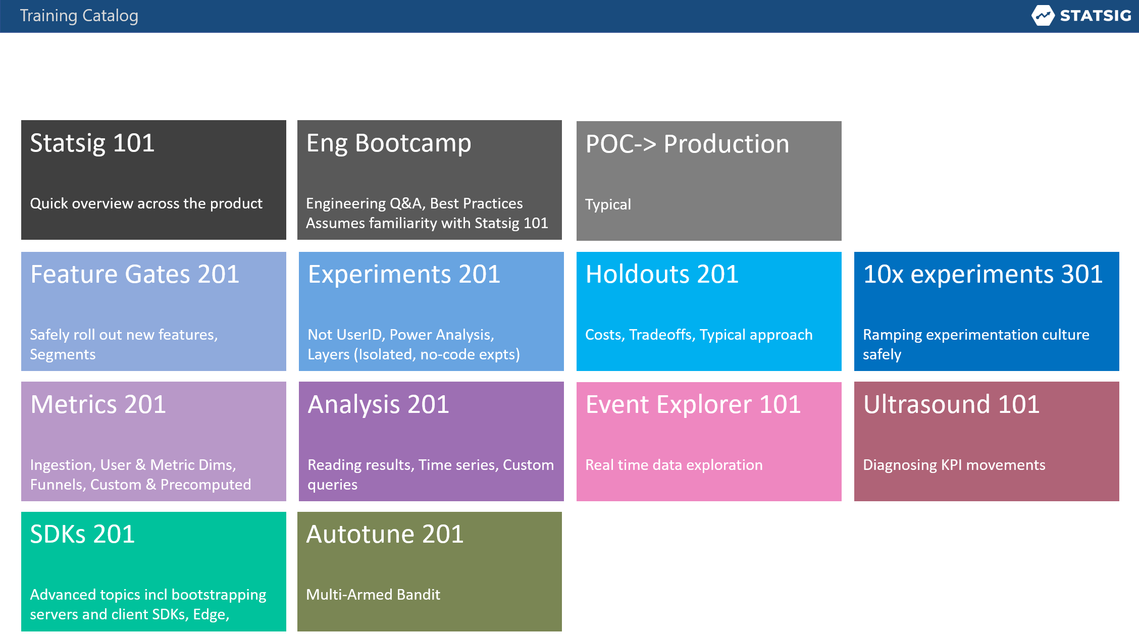 Team training topics overview