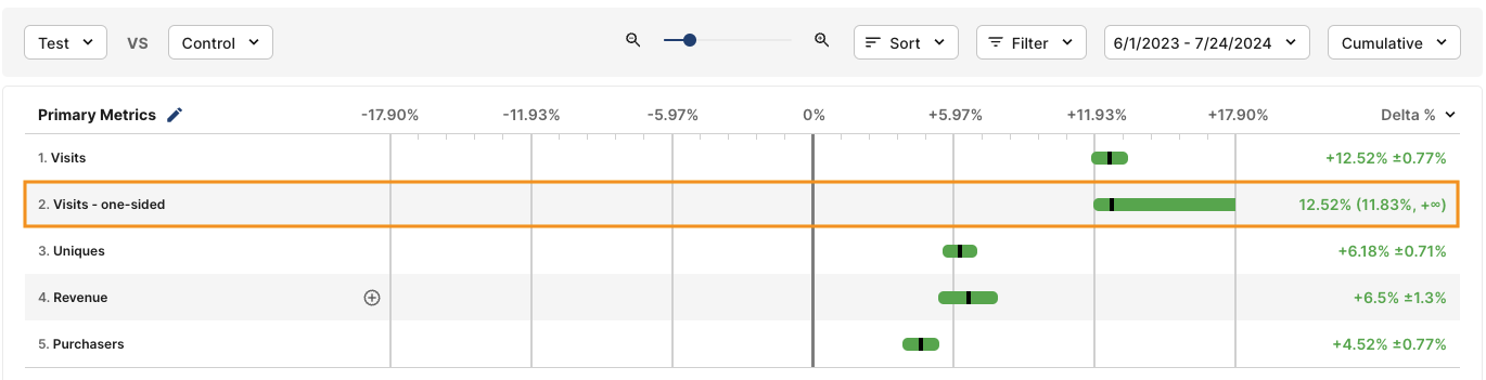 One-sided confidence interval visualization