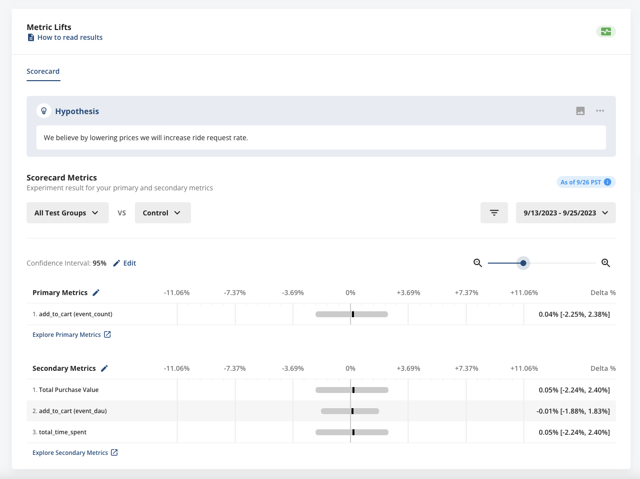 Switchback experiment pulse results showing bucket-level metrics