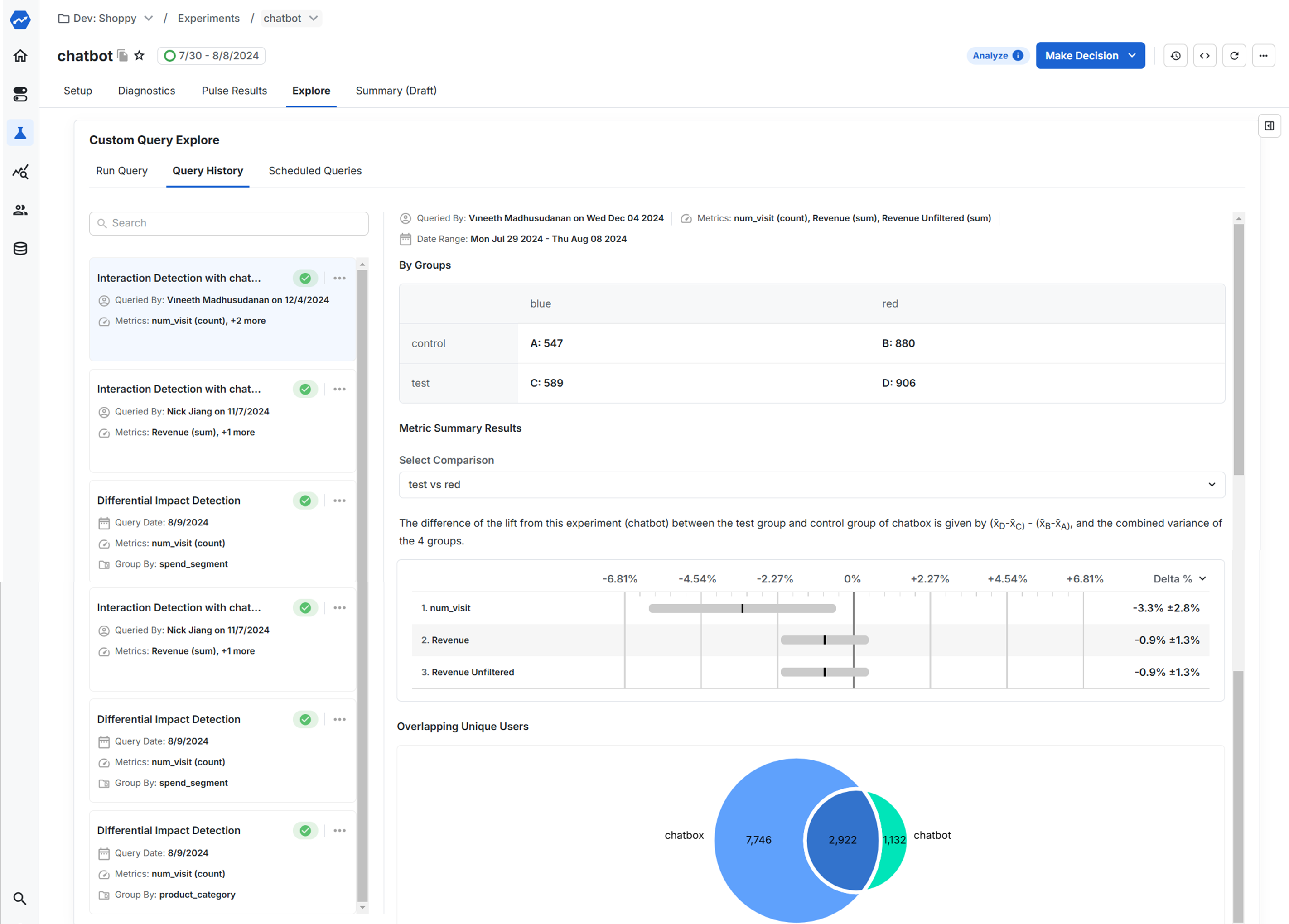 Interaction Detection analysis results dashboard