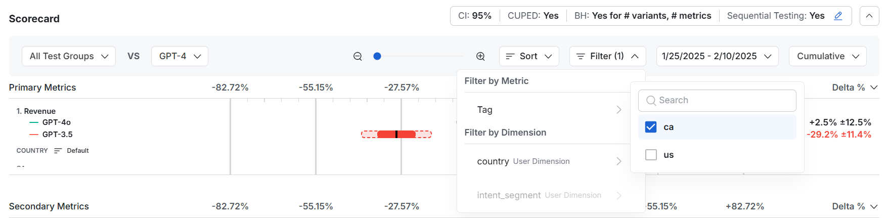 Metrics results with user property filters applied
