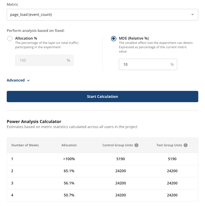 Fixed MDE analysis results table