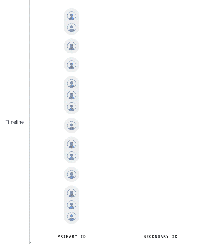 LastTouchAttribution