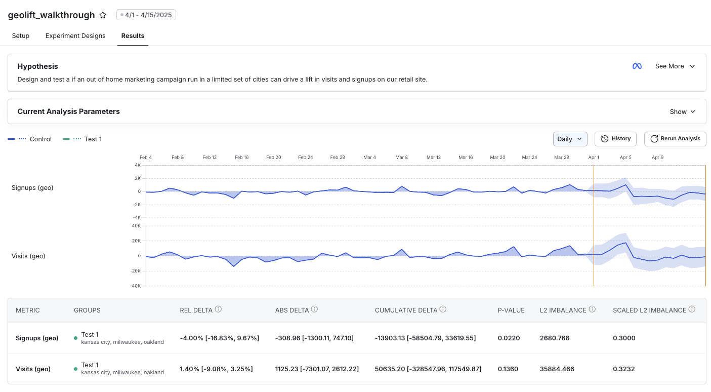 Geotest analysis results dashboard