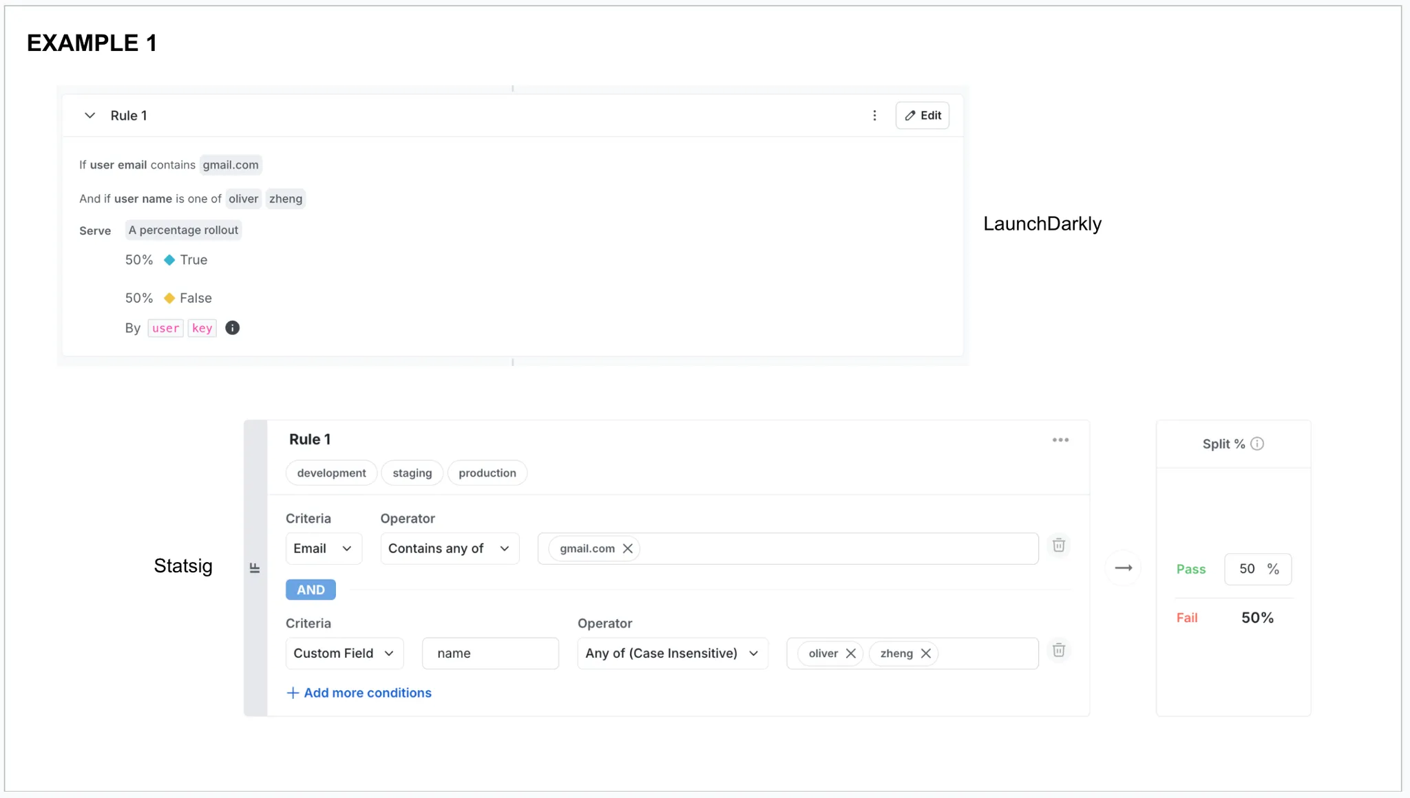 Example 1 - LaunchDarkly to Statsig translation