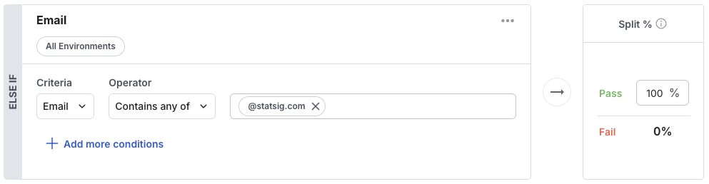 Email condition example