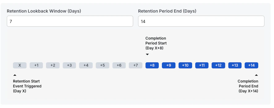 Retention Setup