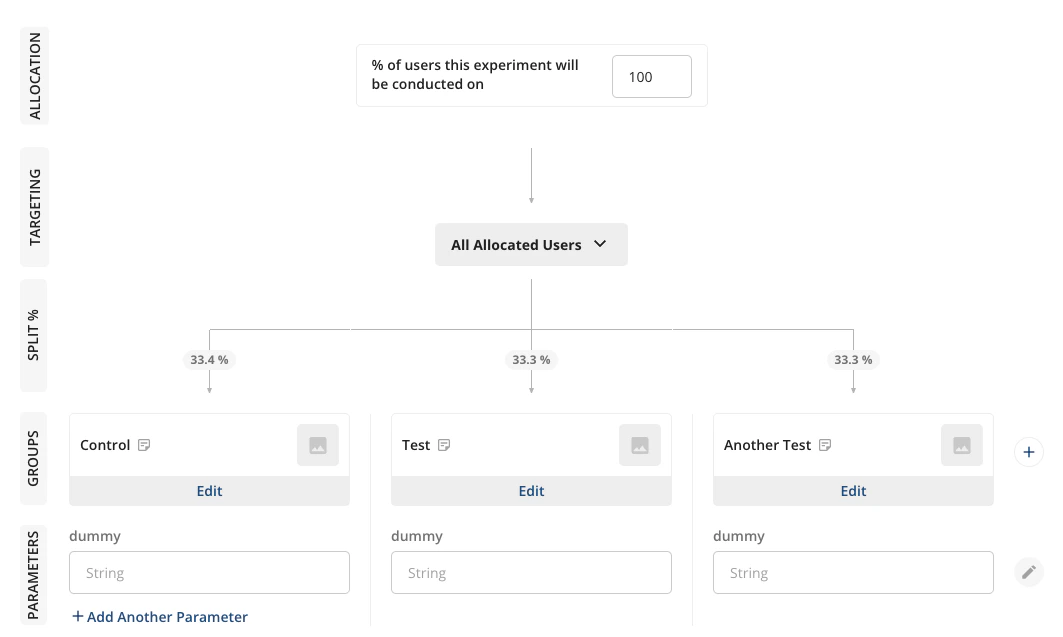 ABC test variant configuration interface