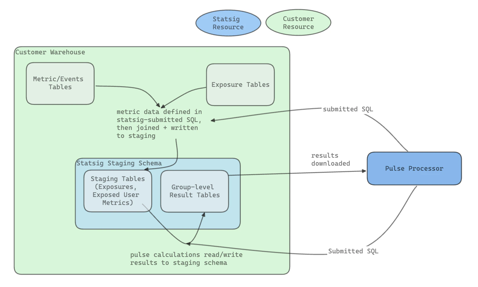 Analysis Flow