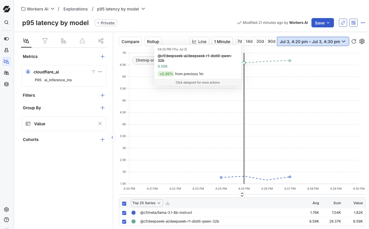 metrics explorer