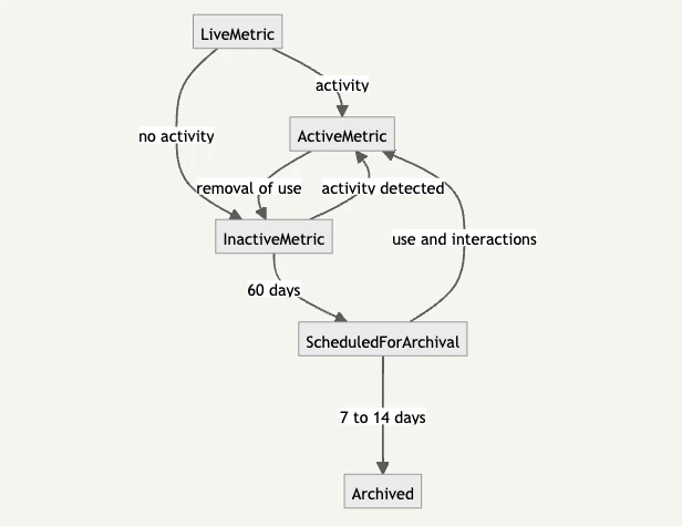 State graph