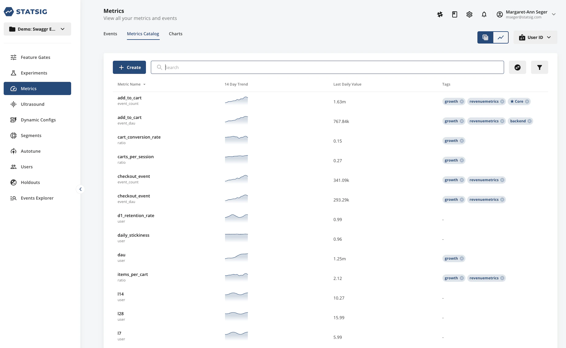 Metrics catalog