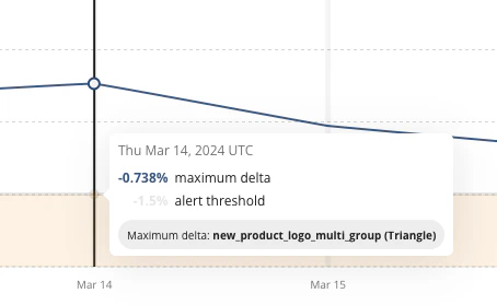 Metric trend hover showing detailed data point information