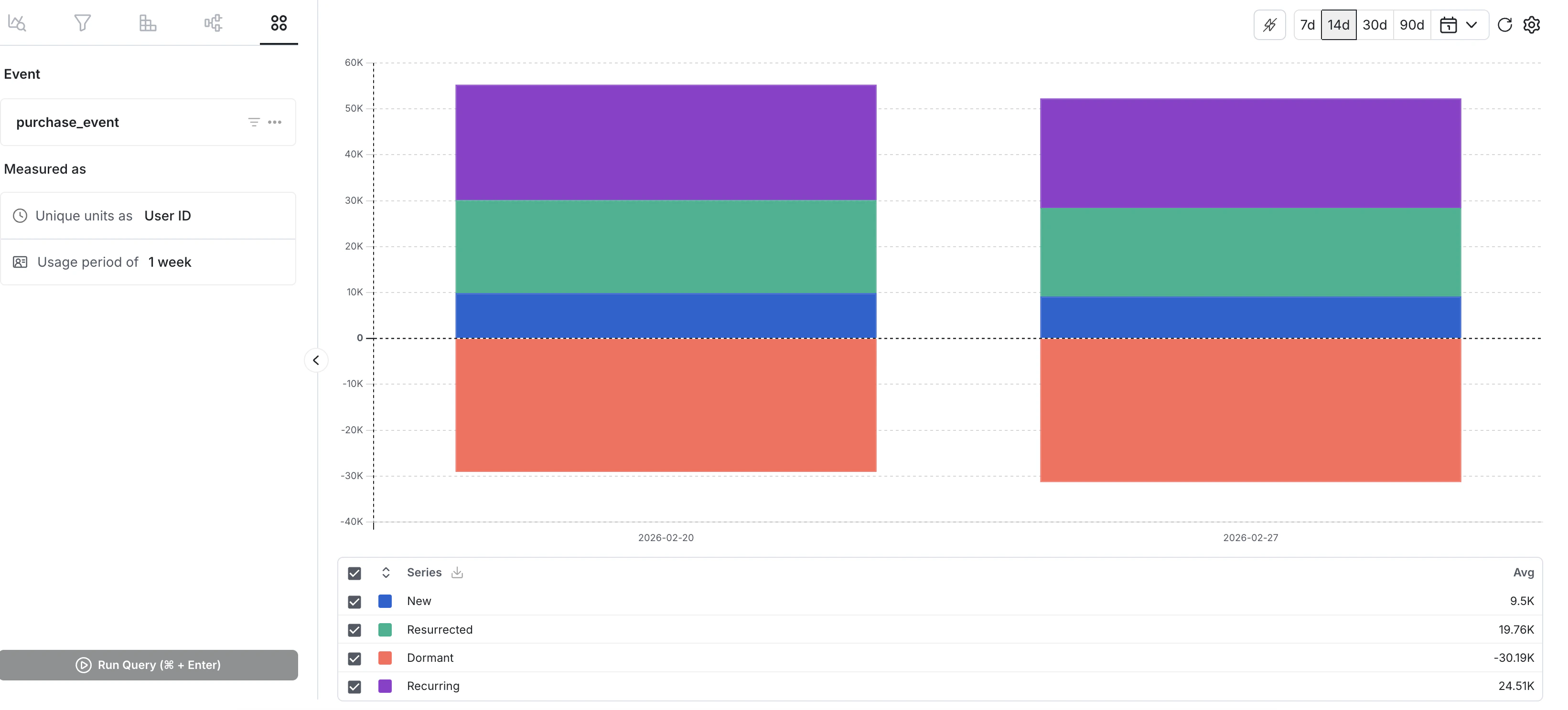 Life Cycle chart interface in Metrics Explorer