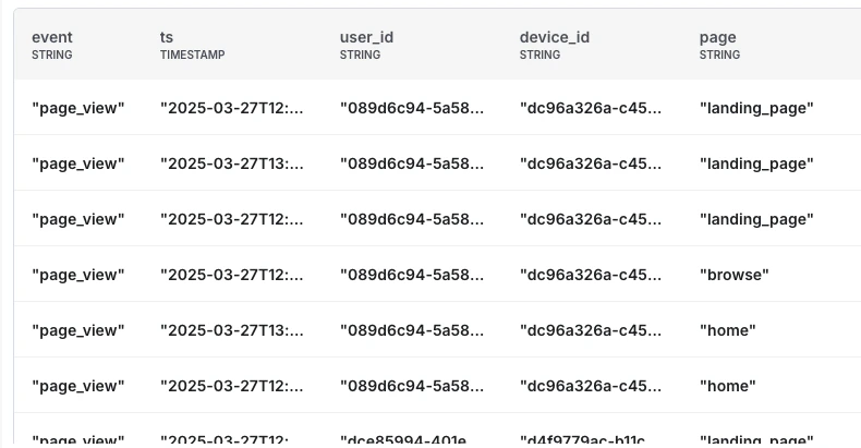 Event table metric source definition for participation rate